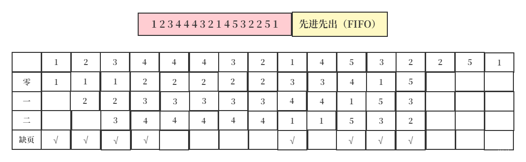 操作系统页面替换算法java实现_数据_16