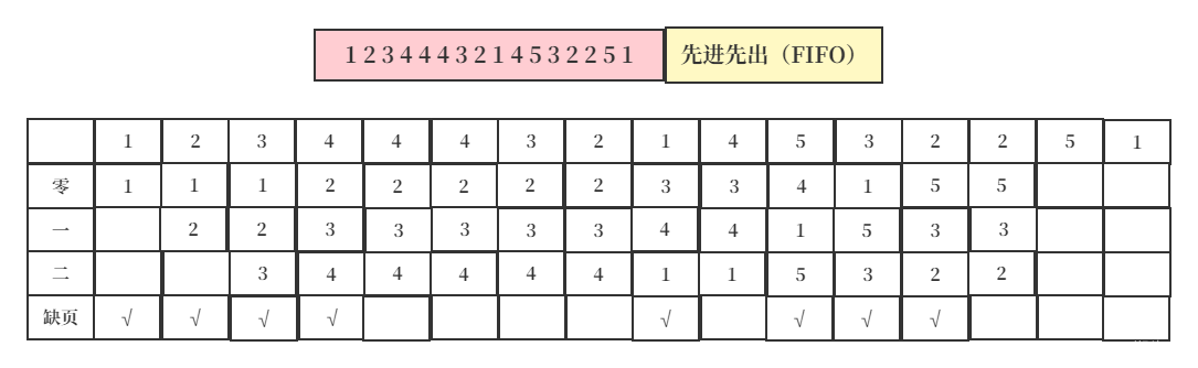 操作系统页面替换算法java实现_缓存_17