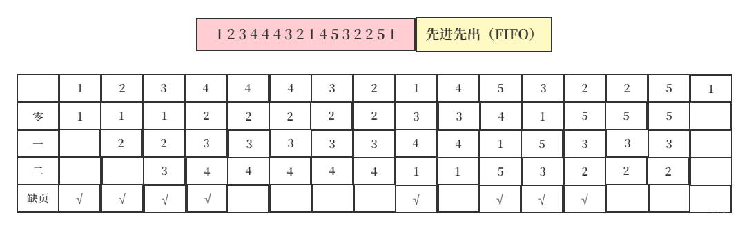 操作系统页面替换算法java实现_缓存_18