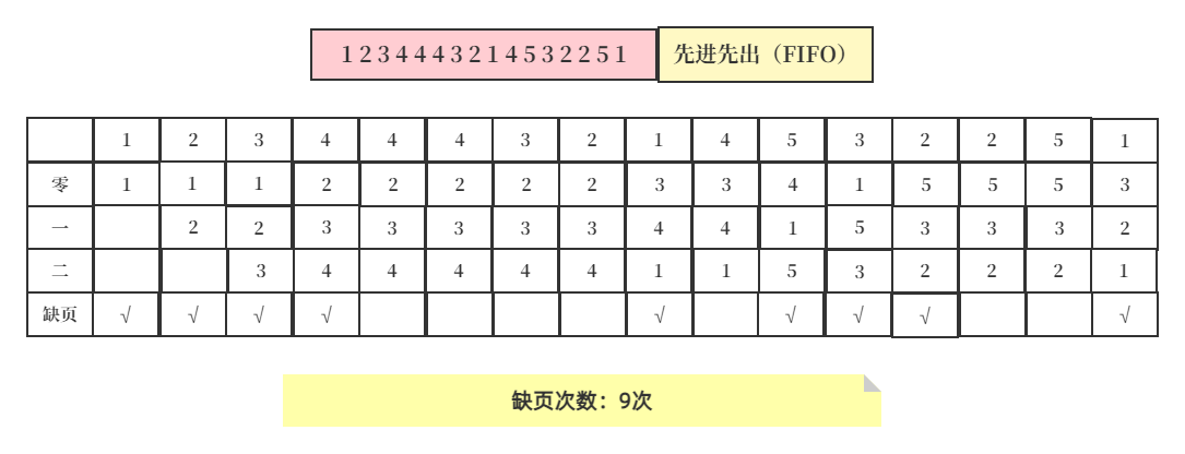 操作系统页面替换算法java实现_数据_19