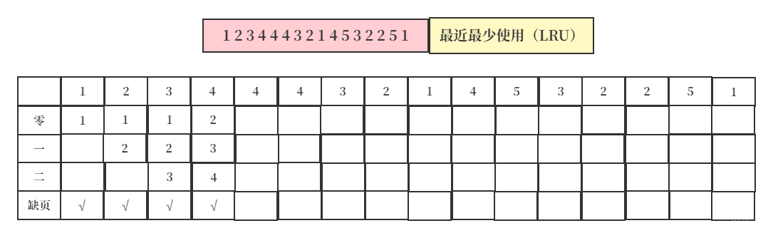 操作系统页面替换算法java实现_软考_22