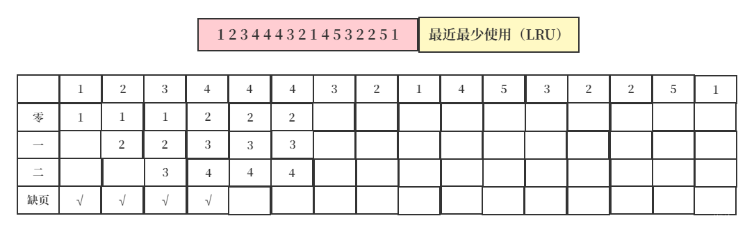 操作系统页面替换算法java实现_软考_24