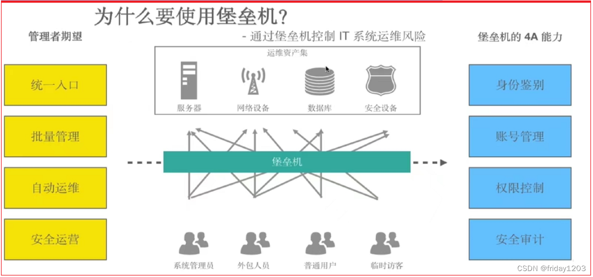 jumpserver升级docker pulling image_学习_02