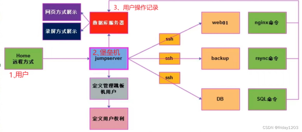 jumpserver升级docker pulling image_笔记_04