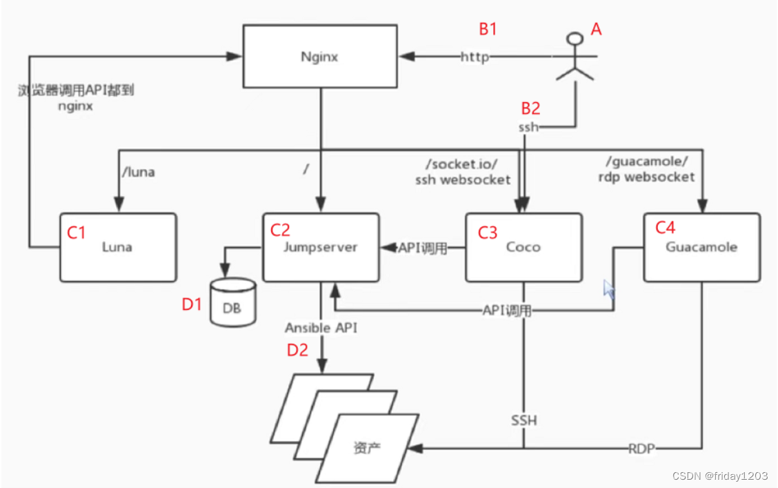 jumpserver升级docker pulling image_学习_06