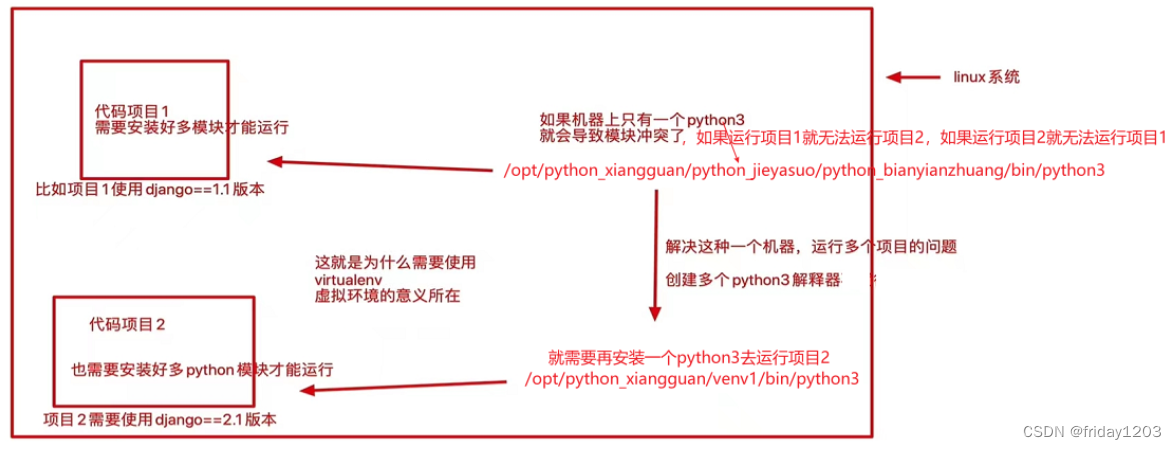 jumpserver升级docker pulling image_python_26