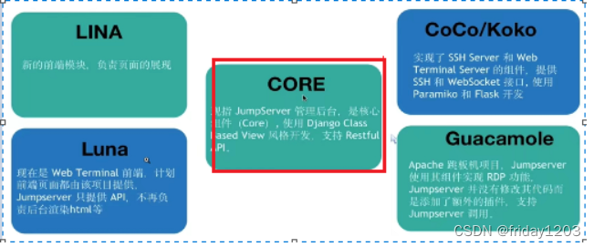 jumpserver升级docker pulling image_学习_58