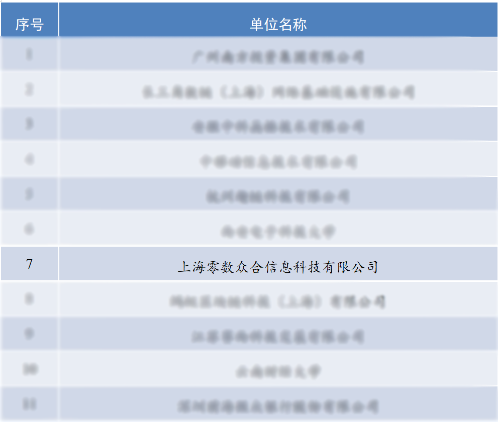 零数科技荣获全国区块链标委会标准化工作“先进集体”_区块链