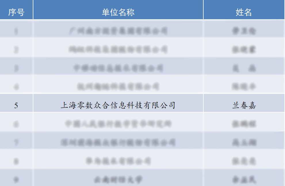 零数科技荣获全国区块链标委会标准化工作“先进集体”_数据空间_02