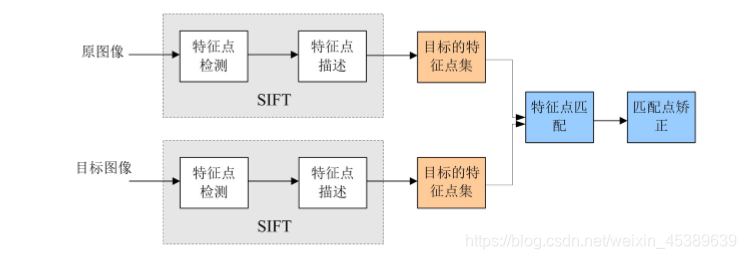 tsfresh如何提取特征_python_04