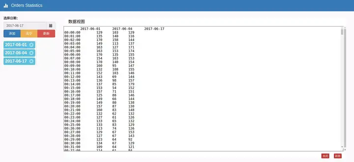 springboot echart 多折线_css_03