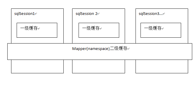 spring mybatisplus 一级缓存_缓存