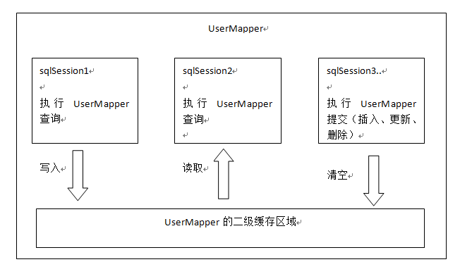 spring mybatisplus 一级缓存_一级缓存_03