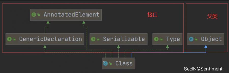 java 反射无参静态方法_java 反射无参静态方法_04