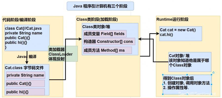 java 反射无参静态方法_java 反射无参静态方法_02