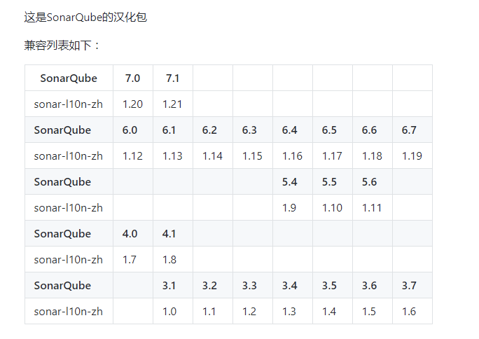 sonarqube java版本兼容_sonarqube java版本兼容_06