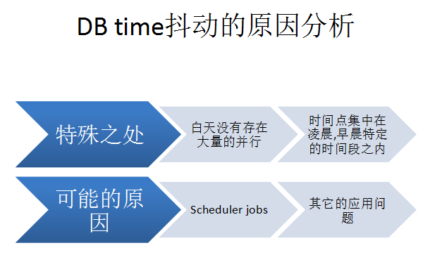 杨建荣 mysql blog 杨建荣个人资料简介_运维_10