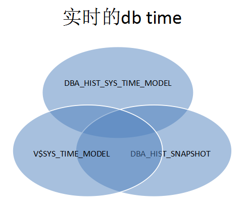 杨建荣 mysql blog 杨建荣个人资料简介_物化视图_05