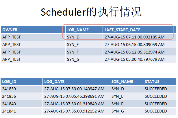 杨建荣 mysql blog 杨建荣个人资料简介_杨建荣 mysql blog_14