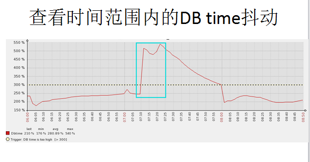 杨建荣 mysql blog 杨建荣个人资料简介_shell_07