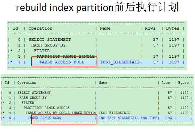 杨建荣 mysql blog 杨建荣个人资料简介_物化视图_20