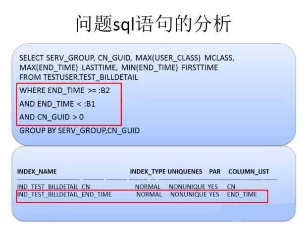 杨建荣 mysql blog 杨建荣个人资料简介_杨建荣 mysql blog_18