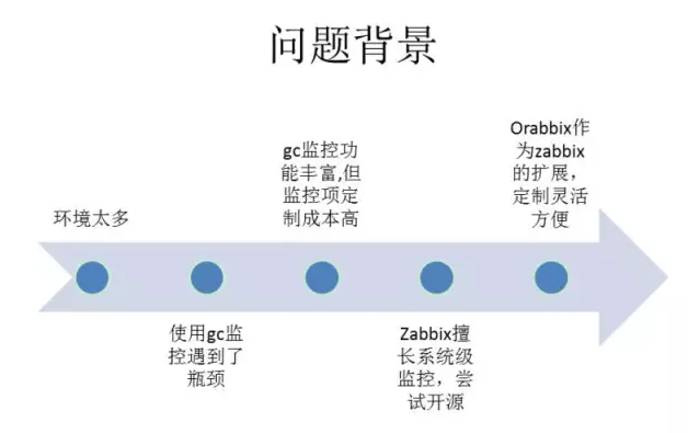 杨建荣 mysql blog 杨建荣个人资料简介_运维