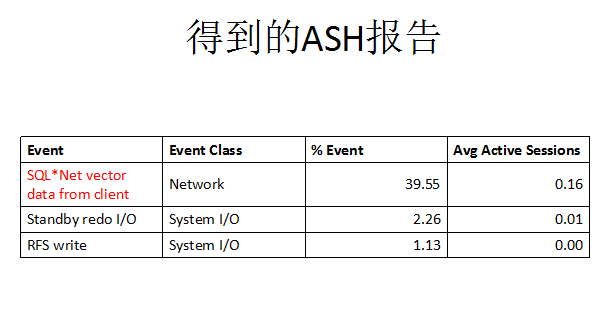 杨建荣 mysql blog 杨建荣个人资料简介_数据库_13