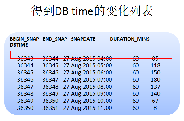 杨建荣 mysql blog 杨建荣个人资料简介_shell_04