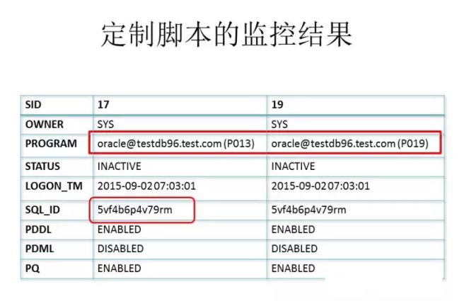 杨建荣 mysql blog 杨建荣个人资料简介_物化视图_17