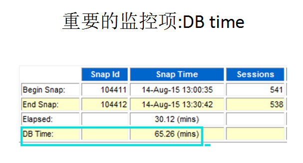 杨建荣 mysql blog 杨建荣个人资料简介_杨建荣 mysql blog_02