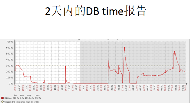 杨建荣 mysql blog 杨建荣个人资料简介_运维_06