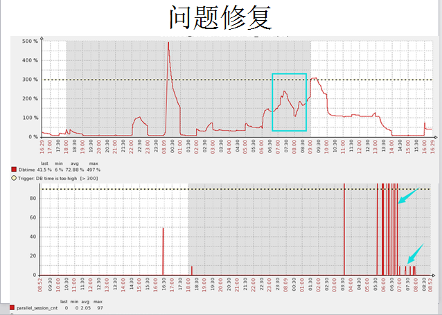 杨建荣 mysql blog 杨建荣个人资料简介_运维_23