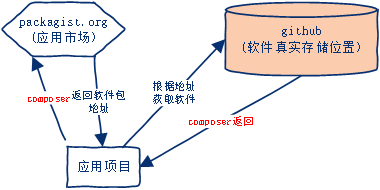 laravel composer 镜像_composer