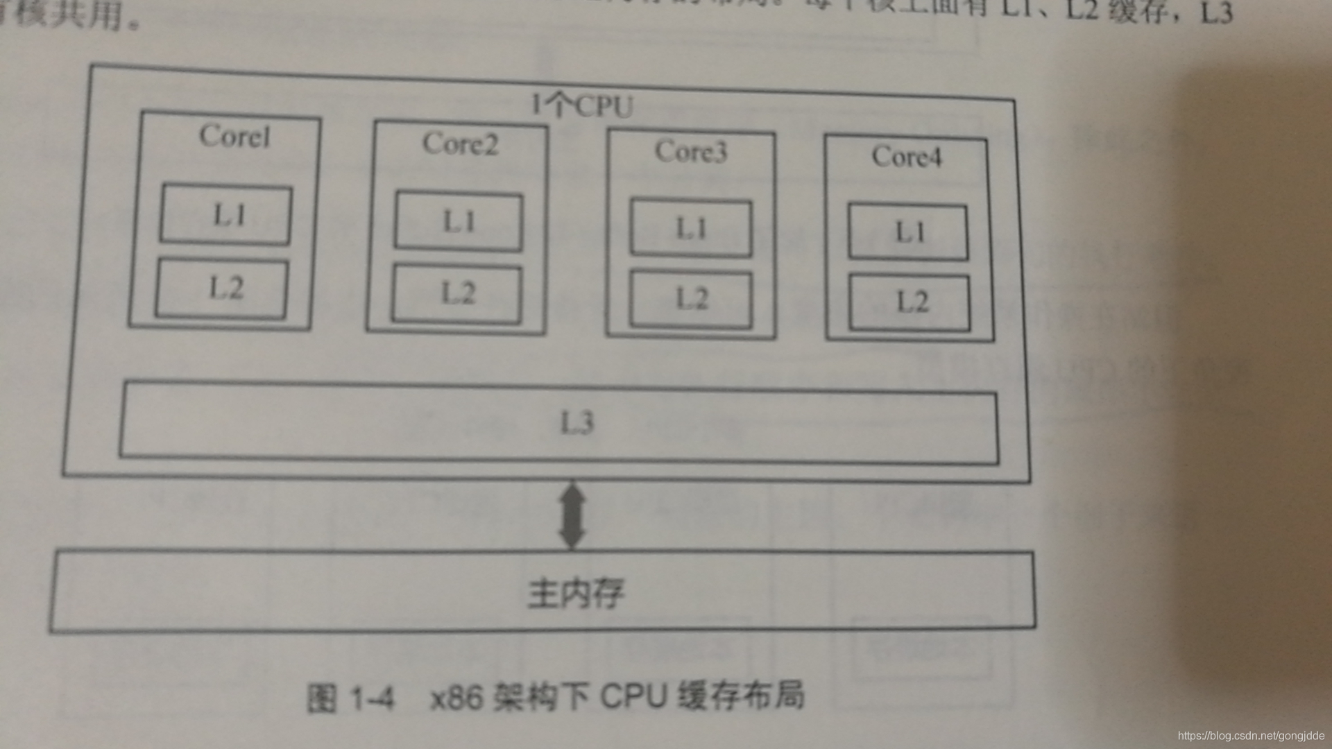 第一章 多线程基础_java_02