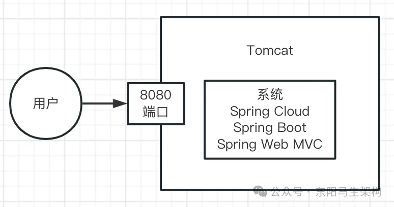 JVM实战—13.OOM的生产案例_JVM