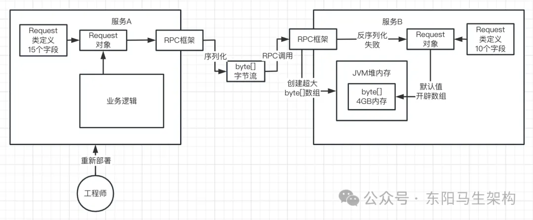 JVM实战—13.OOM的生产案例_内存溢出_19