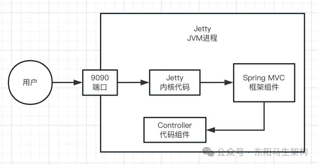 JVM实战—13.OOM的生产案例_内存溢出_09