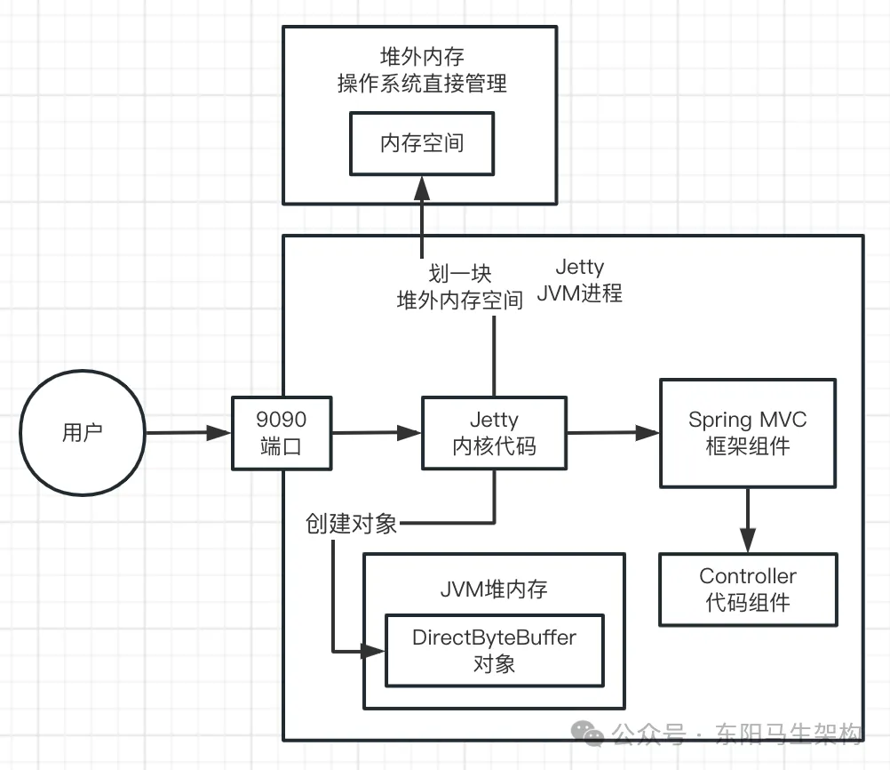 JVM实战—13.OOM的生产案例_内存溢出_11