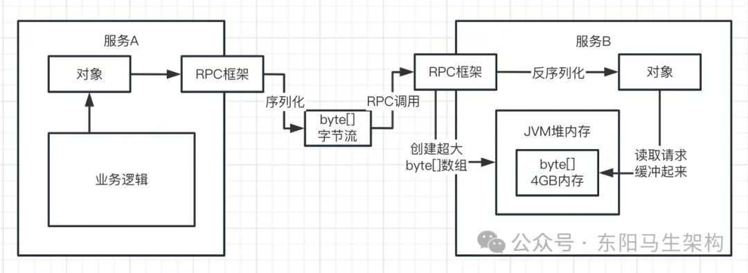 JVM实战—13.OOM的生产案例_JVM_17