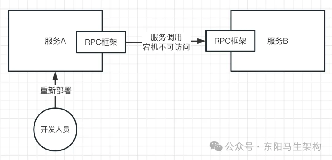 JVM实战—13.OOM的生产案例_JVM_14