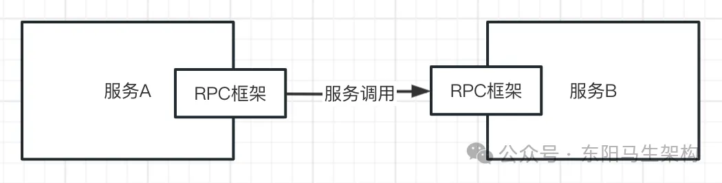 JVM实战—13.OOM的生产案例_内存溢出_13