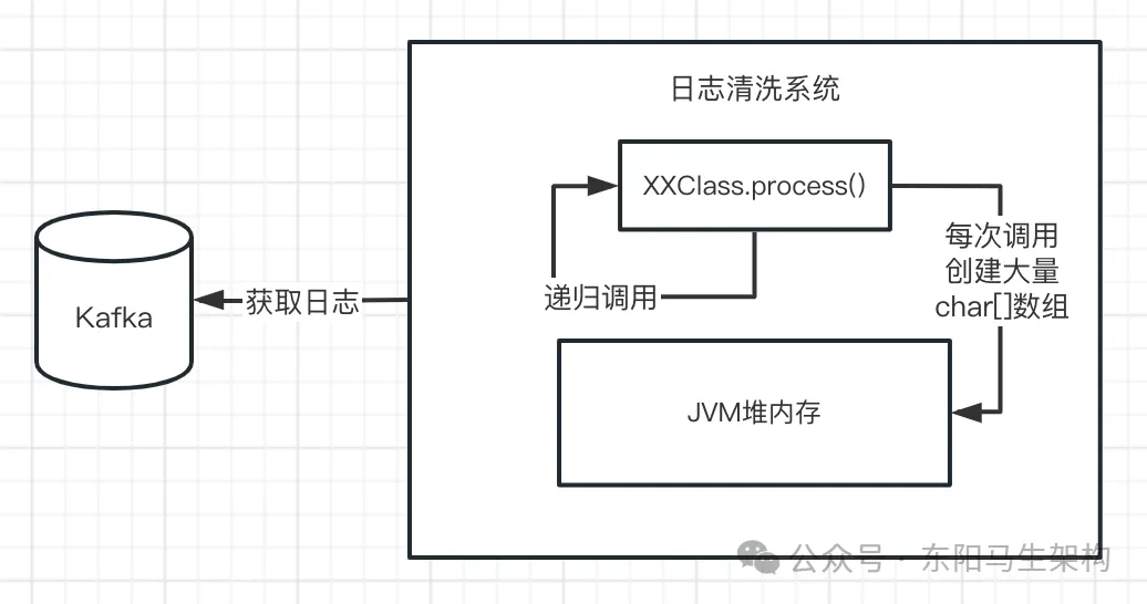 JVM实战—13.OOM的生产案例_JVM_29