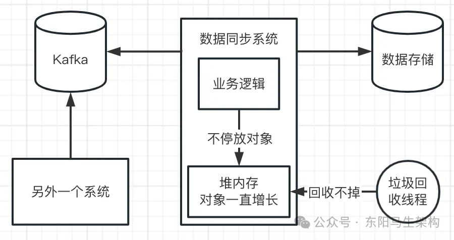 JVM实战—13.OOM的生产案例_JVM_32