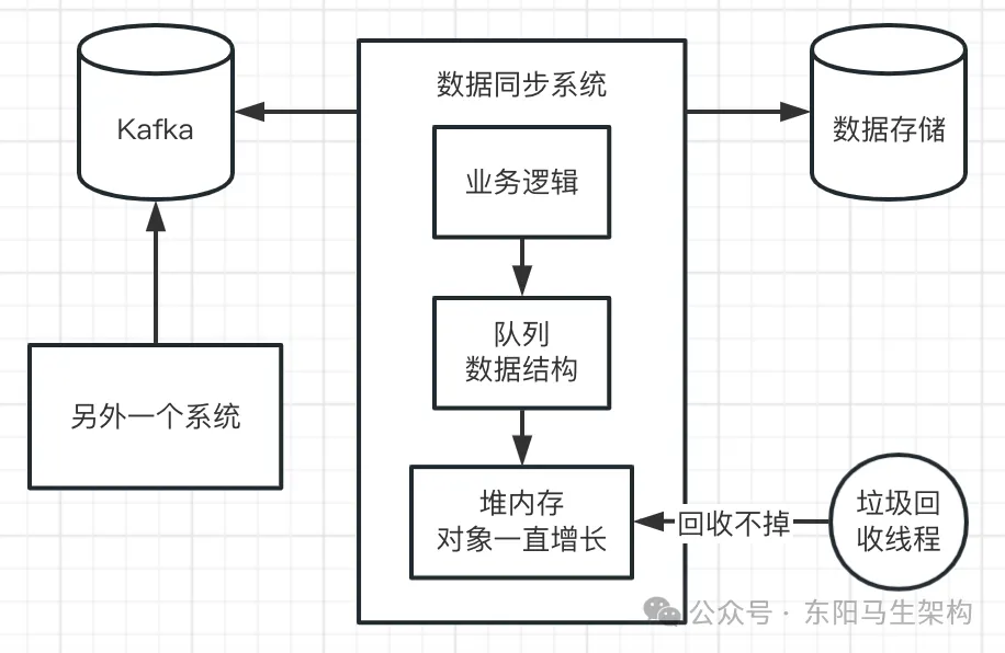 JVM实战—13.OOM的生产案例_内存溢出_33