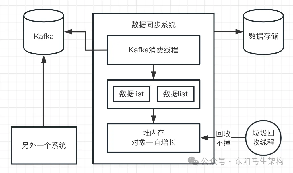 JVM实战—13.OOM的生产案例_JVM_34