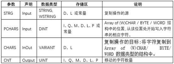 java 读写西门1500plc知乎_c++ string to char