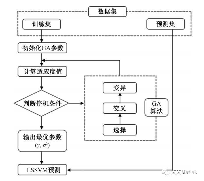 ga遗传算法优化mlp参数设置pytorch_数据挖掘