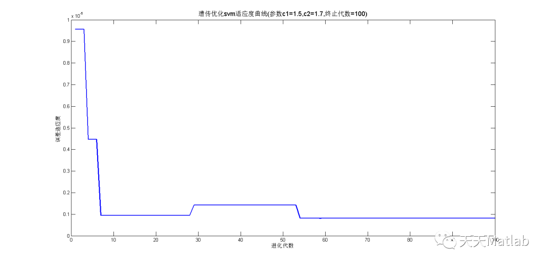 ga遗传算法优化mlp参数设置pytorch_回归_02