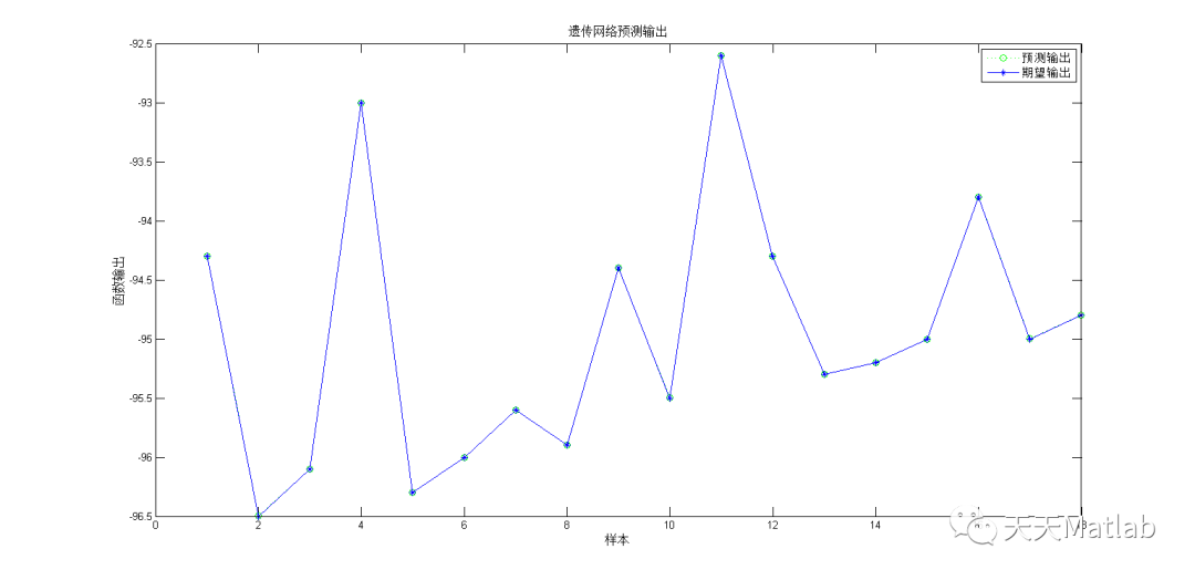 ga遗传算法优化mlp参数设置pytorch_支持向量机_03